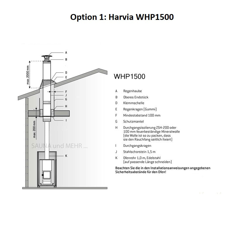 Harvia Linear 18 Compact | Saunaofen Holz Komplettset mit BimSchV Stufe 2 - inkl. Schornsteinset nach Wahl & 40 kg Saunastein | 14,3 kW
