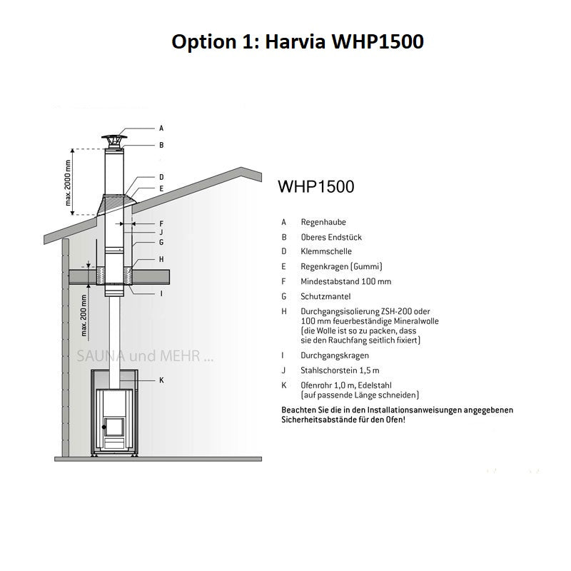 wellmia® Glow 16 | Saunaofen Holz Komplettset mit BimSchV Stufe 2 - inkl. Schornsteinset nach Wahl & 60 kg Saunasteine | 16 kW