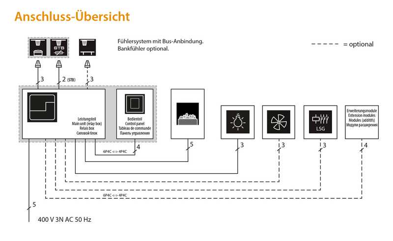 EOS EmoTec D | Saunasteuerung finnisch | bis 10 kW