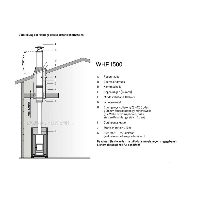 Harvia WHP1500 | Schornstein Komplettset für Sauna Holzofen